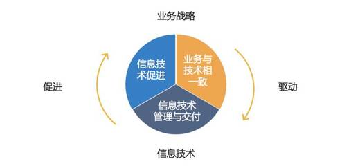 傳統(tǒng)企業(yè)如何轉(zhuǎn)型互聯(lián)網(wǎng)？蘇寧六年技術(shù)架構(gòu)演進(jìn)解析