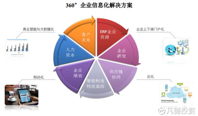 賽意信息（300687） 企業(yè)管理咨詢(xún)業(yè)務(wù)的深度簡(jiǎn)析