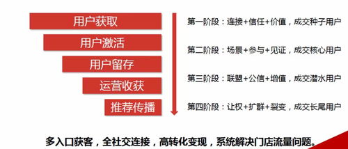 2022企業(yè)經(jīng)營(yíng)發(fā)展關(guān)鍵詞