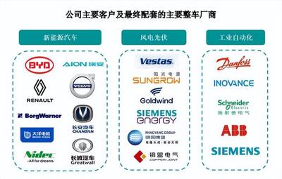 鷹峰電子沖刺上市 搭乘新能源汽車與光伏東風，比亞迪成關鍵大客戶