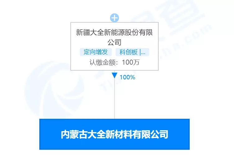 再添20萬噸產(chǎn)能！大全能源332.5億元項(xiàng)目加速落地，機(jī)械設(shè)備訂單激增引領(lǐng)行業(yè)新潮